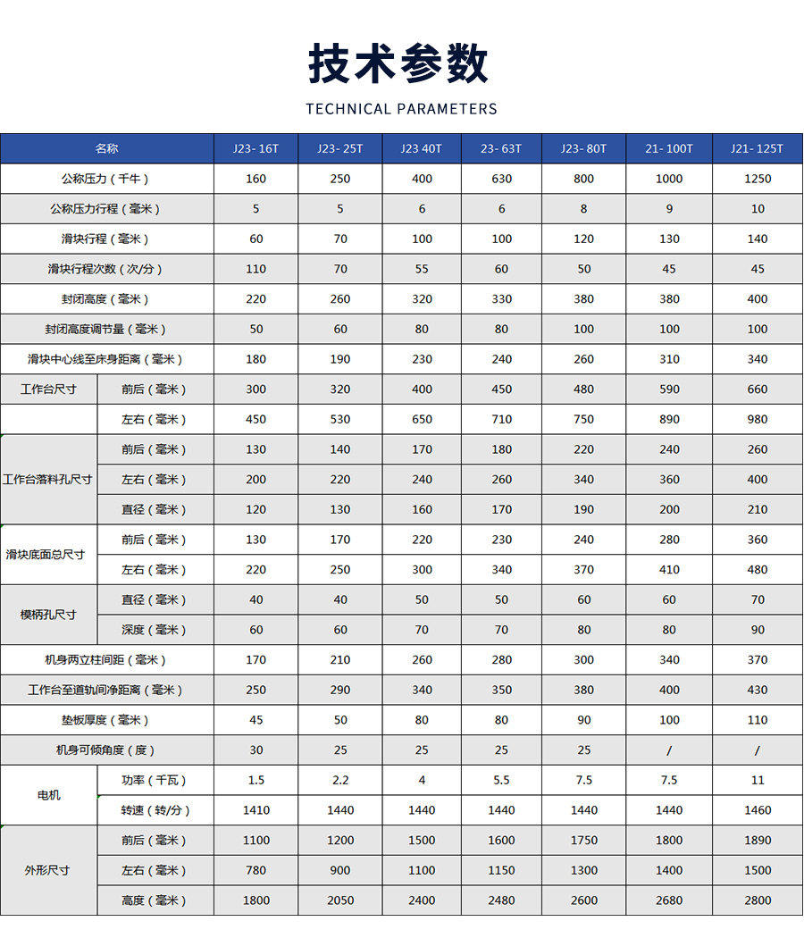 4-JE21系列D型(xíng)行程可調(diao)開式固定(ding)台壓力機(jī)_03