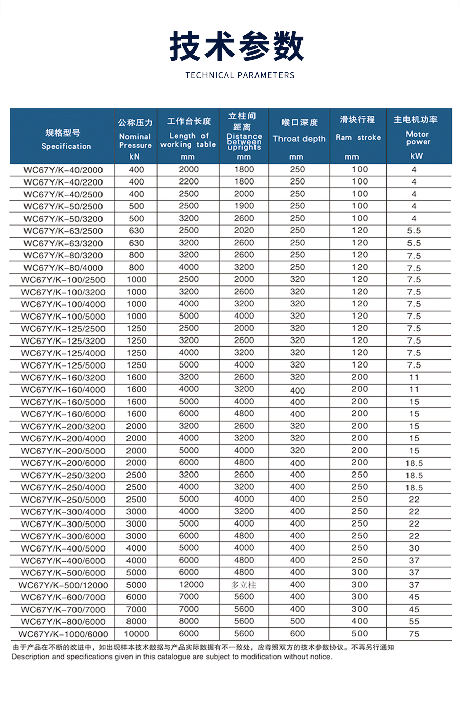 1-WE67K-125T2500電液數(shù)控折彎(wān)機_02