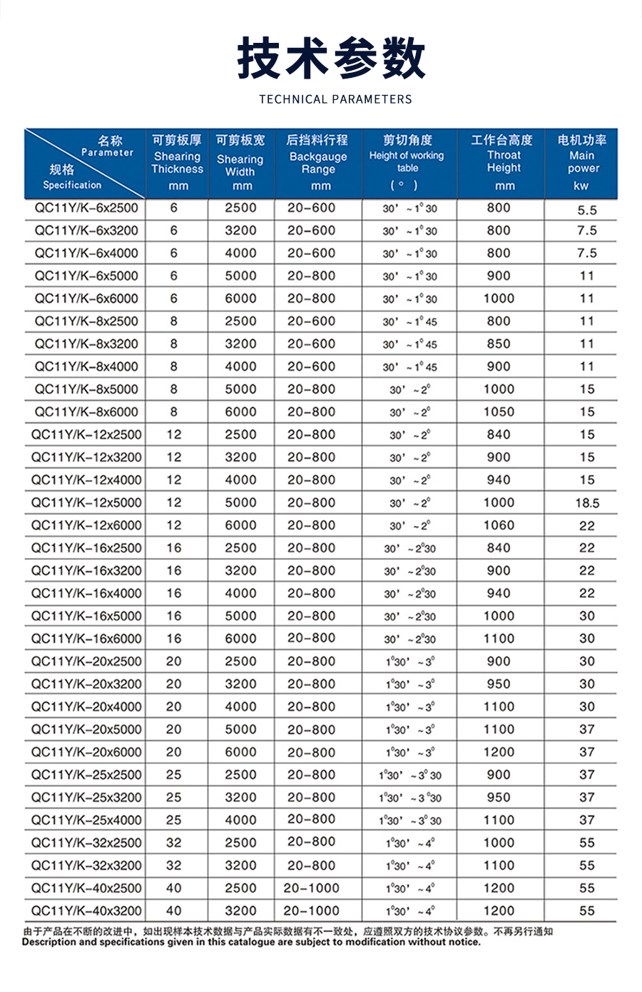 1-12X3200閘式剪闆(pan)機_02