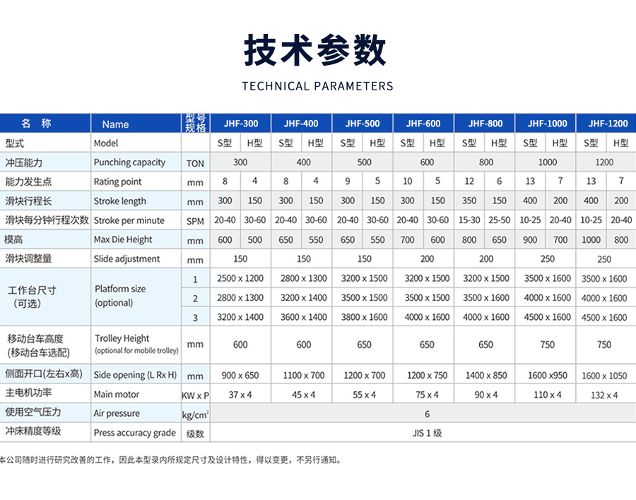 7-STF閉式雙點(dian)曲柄精密(mi)沖床_03